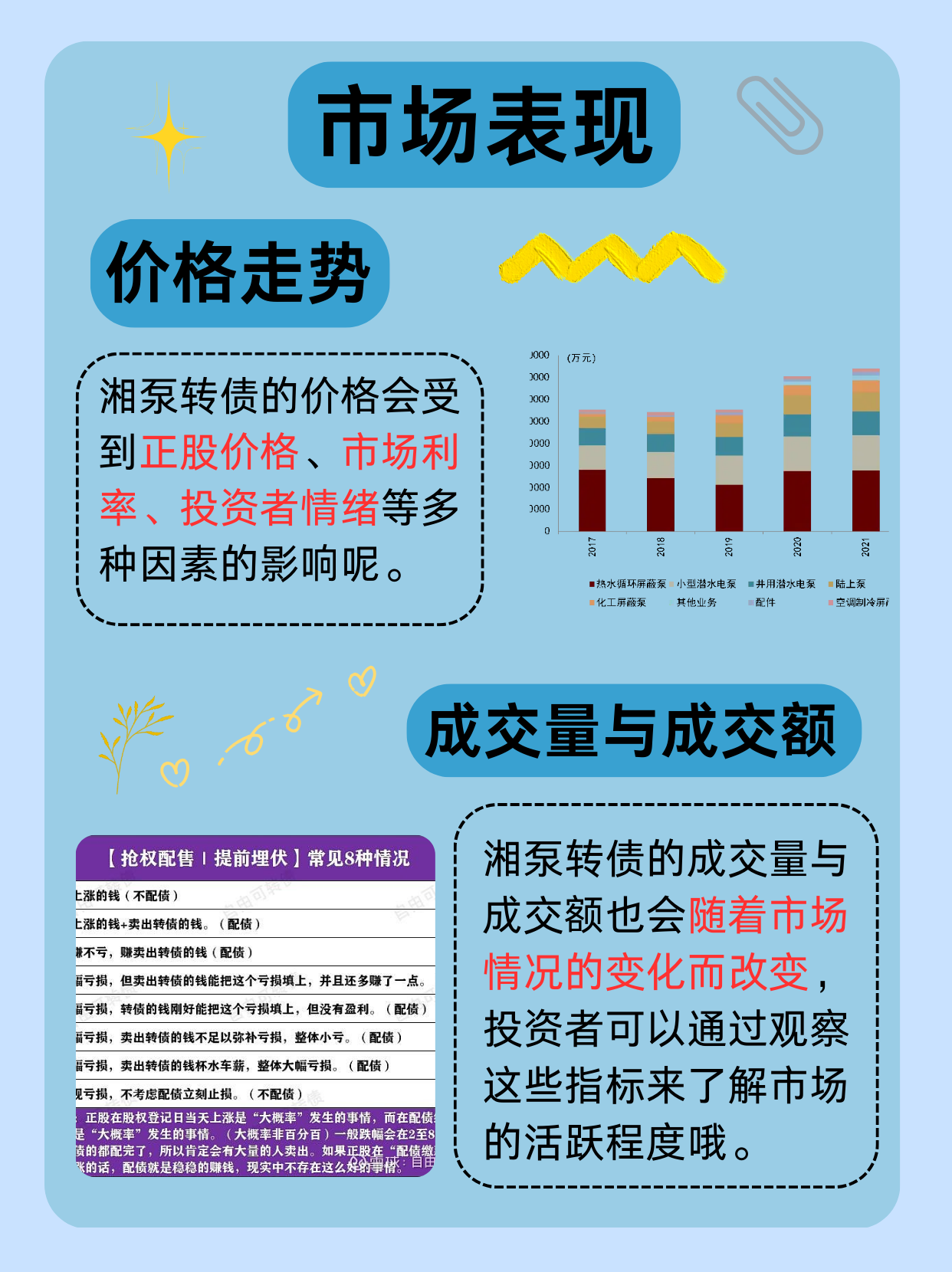 可转债开盘活跃 环保类转债大涨