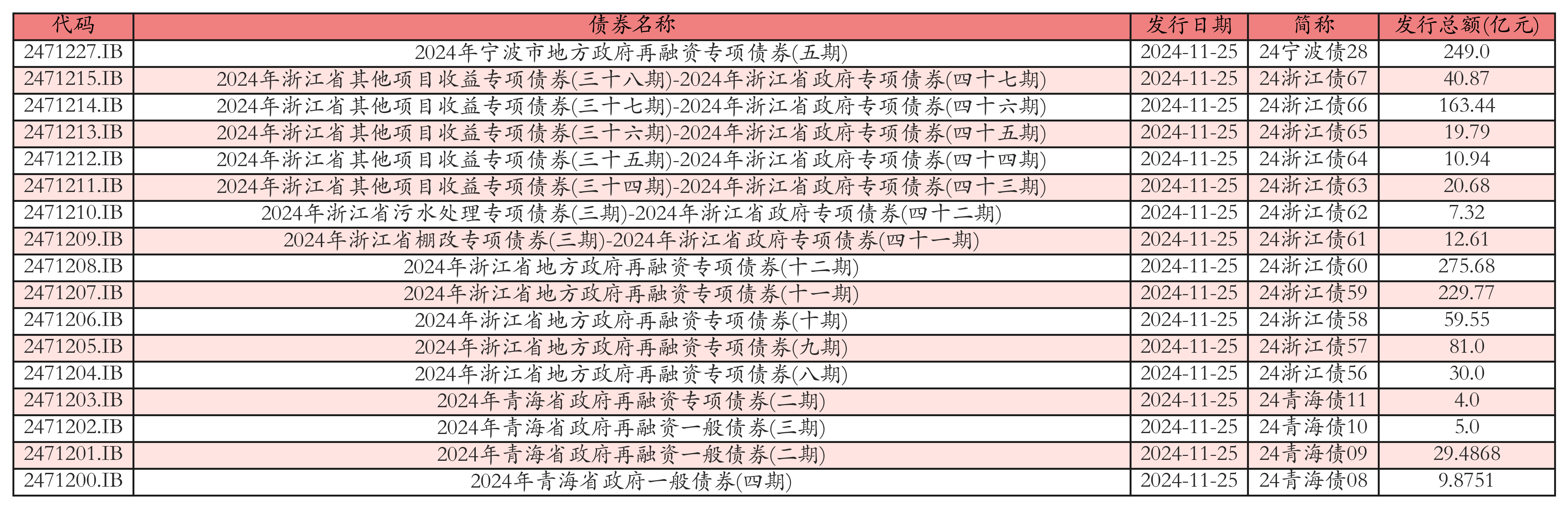 债市早参3月6日|赤字率提高到4%，新增政府债务总规模11.86万亿元，今年政府工作报告如何影响债市？