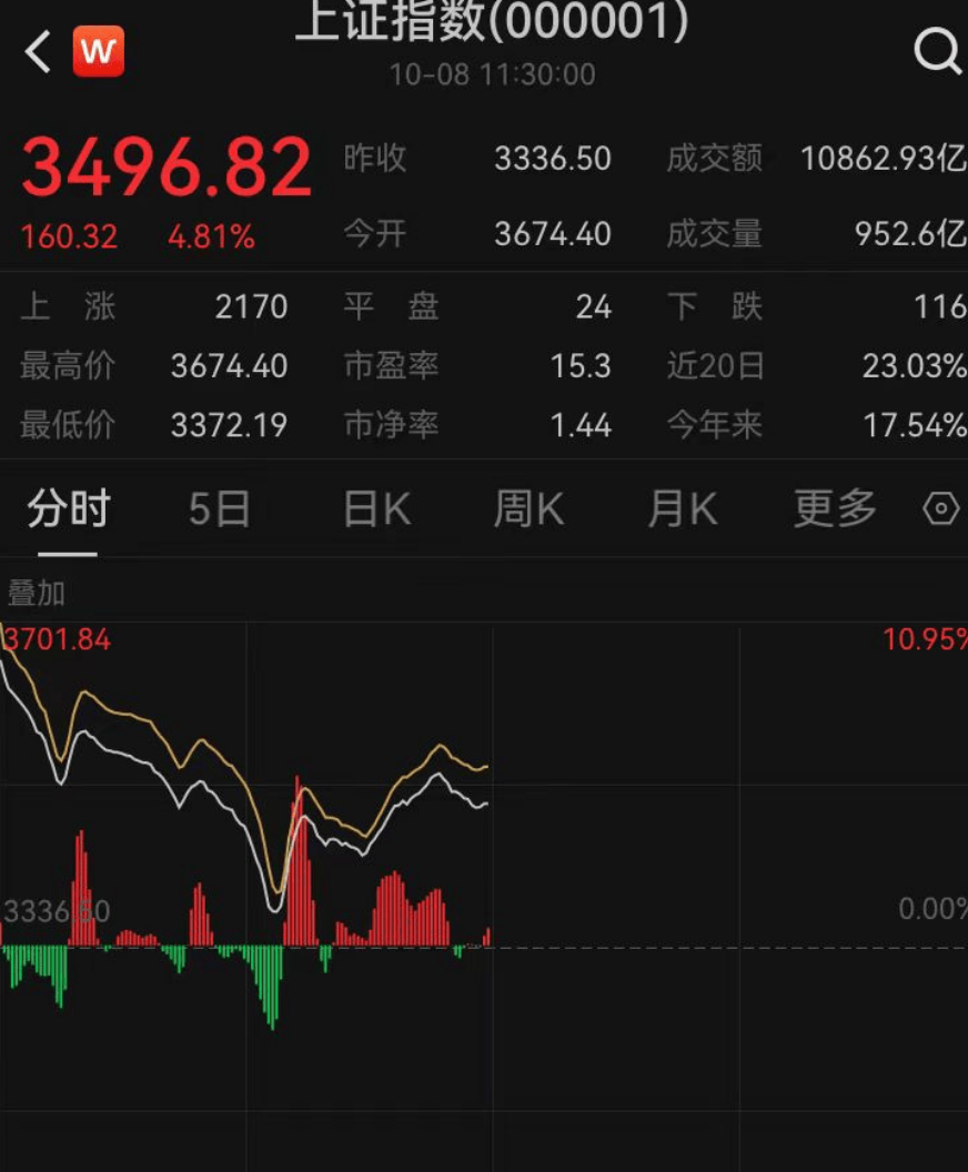 德国国债收益率飙涨 10年期德债收益率单日暴涨30个基点