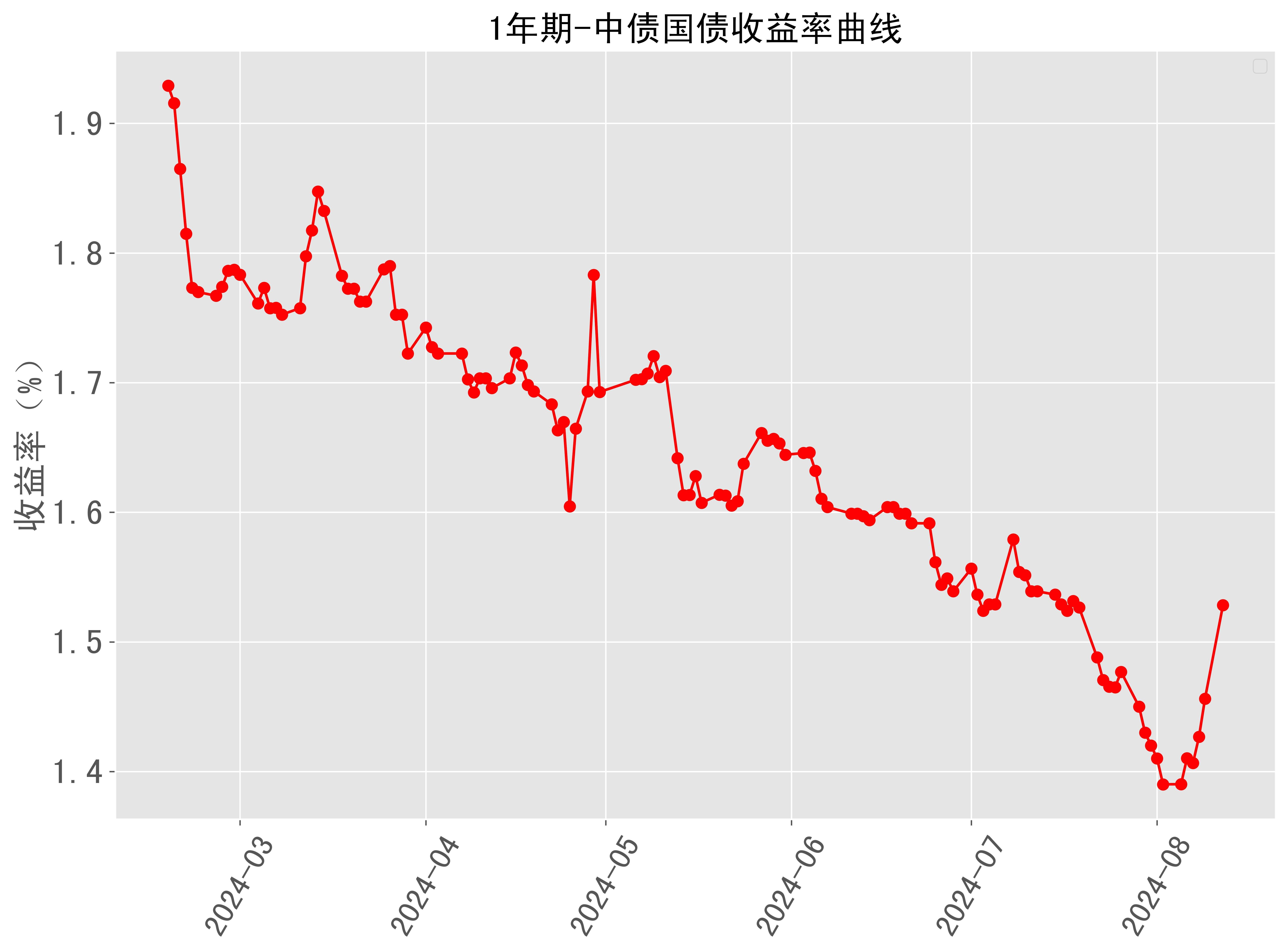 日本10年期国债收益率自2009年以来首次升至1.5%