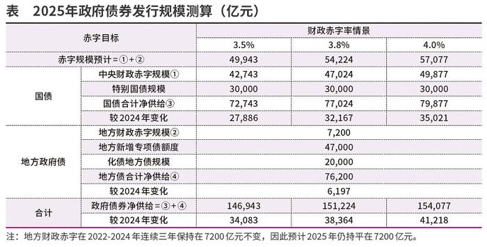 债市早参3月6日|赤字率提高到4%，新增政府债务总规模11.86万亿元，今年政府工作报告如何影响债市？
