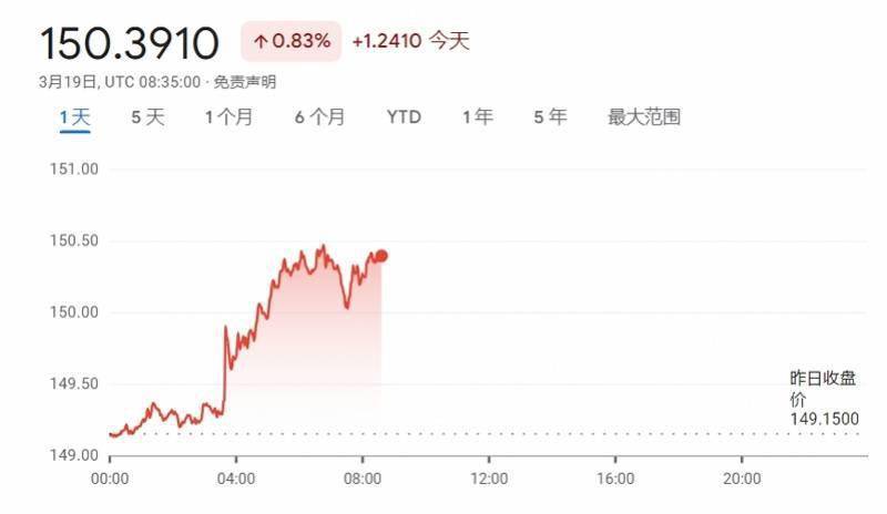 日本5年期国债收益率上升至1.12%，为2008年10月以来的最高水平