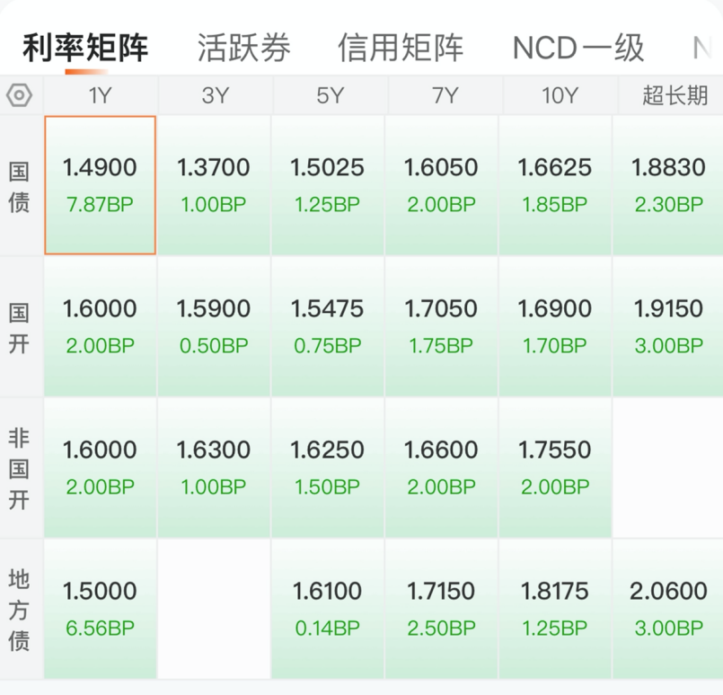 可转债开盘活跃 环保类转债大涨