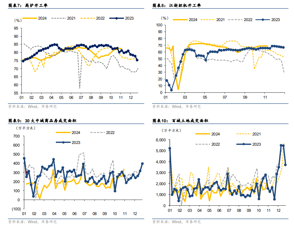 债市投资人，如何看两会？关注四大点| 固收首席论市