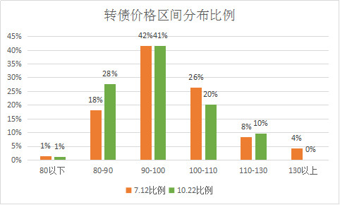 中证转债指数收涨0.95%,447只可转债收涨