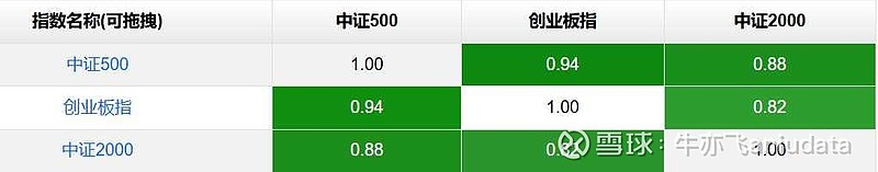 中证转债指数收涨0.95%,447只可转债收涨