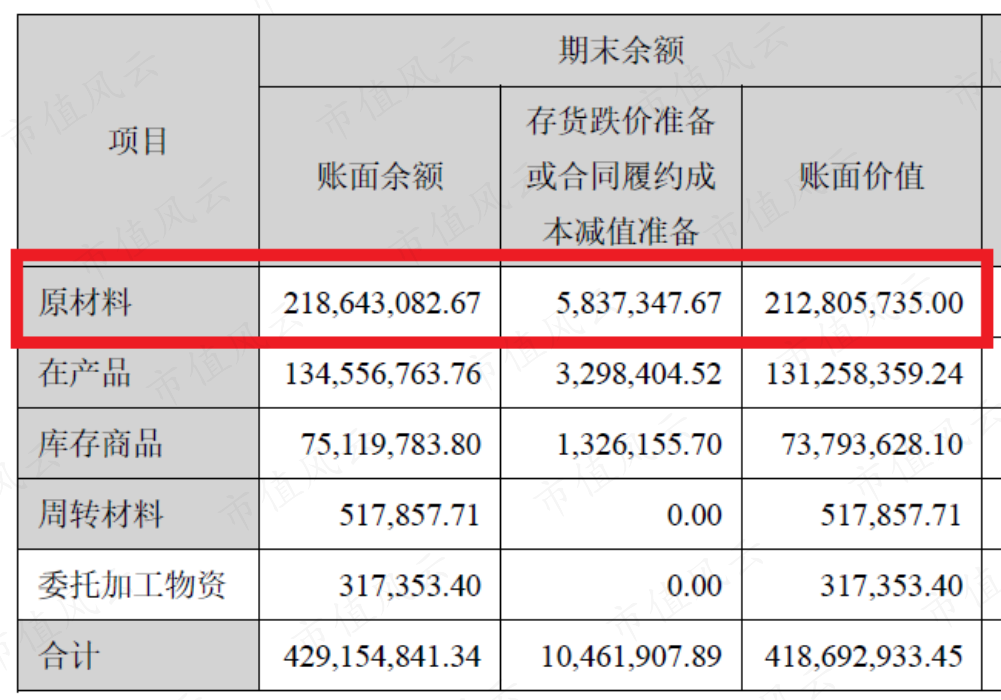 中证转债指数收涨0.95%,447只可转债收涨