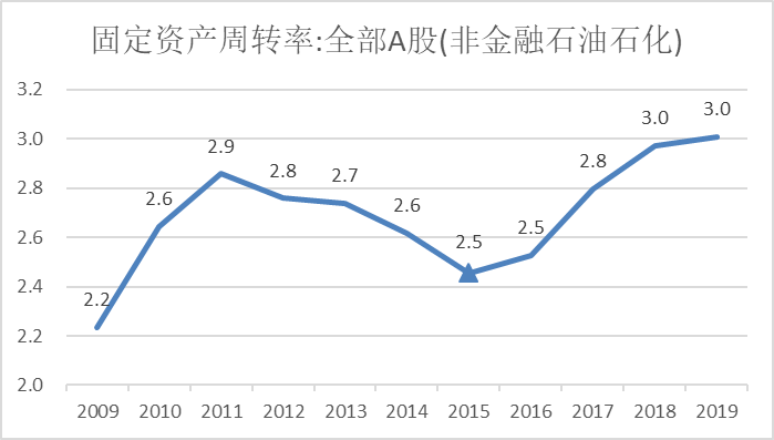 两会新声丨马建堂:中国经济一定能更上一层楼 取得新进展
