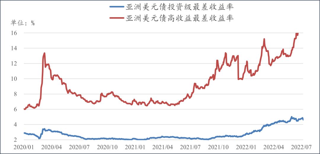 债券市场“科技板”来了！