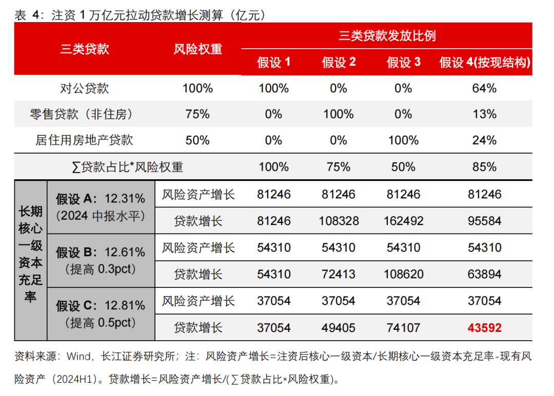 蓝佛安：将发行首批特别国债5000亿元，支持国有大型商业银行补充核心一级资本