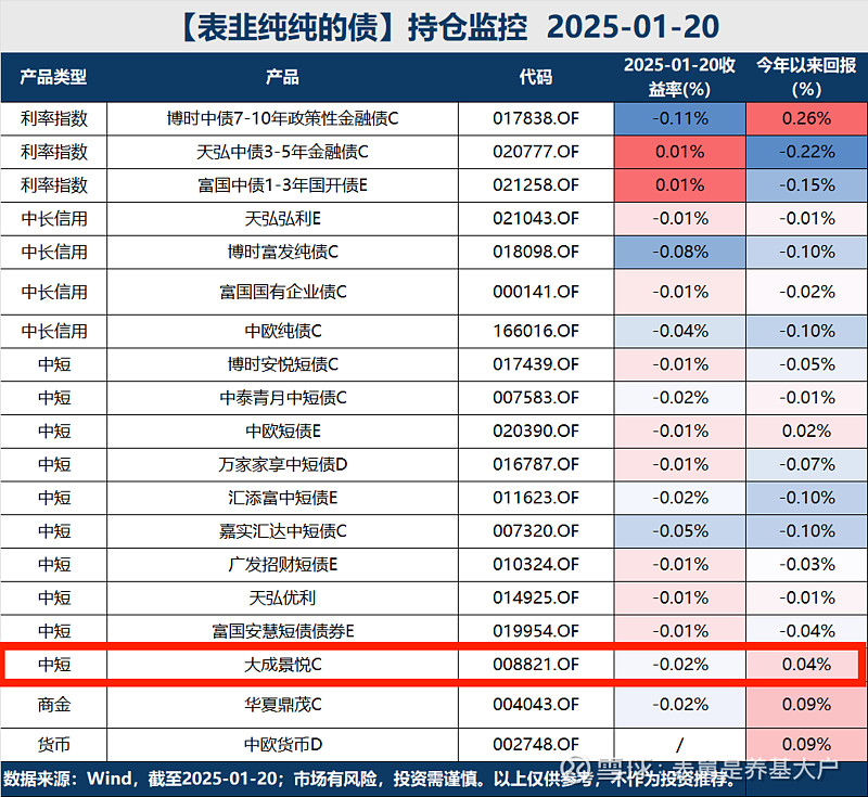 透过两会看债市：发行增量，“择机降准降息”成焦点，鼓励创新扩容