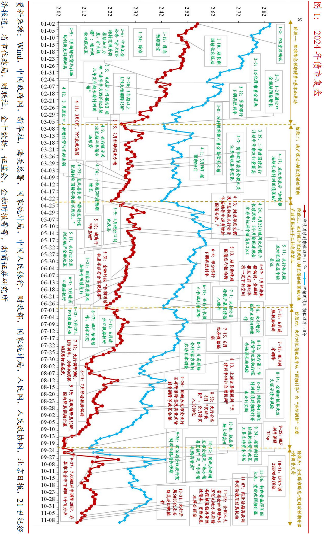 透过两会看债市：发行增量，“择机降准降息”成焦点，鼓励创新扩容