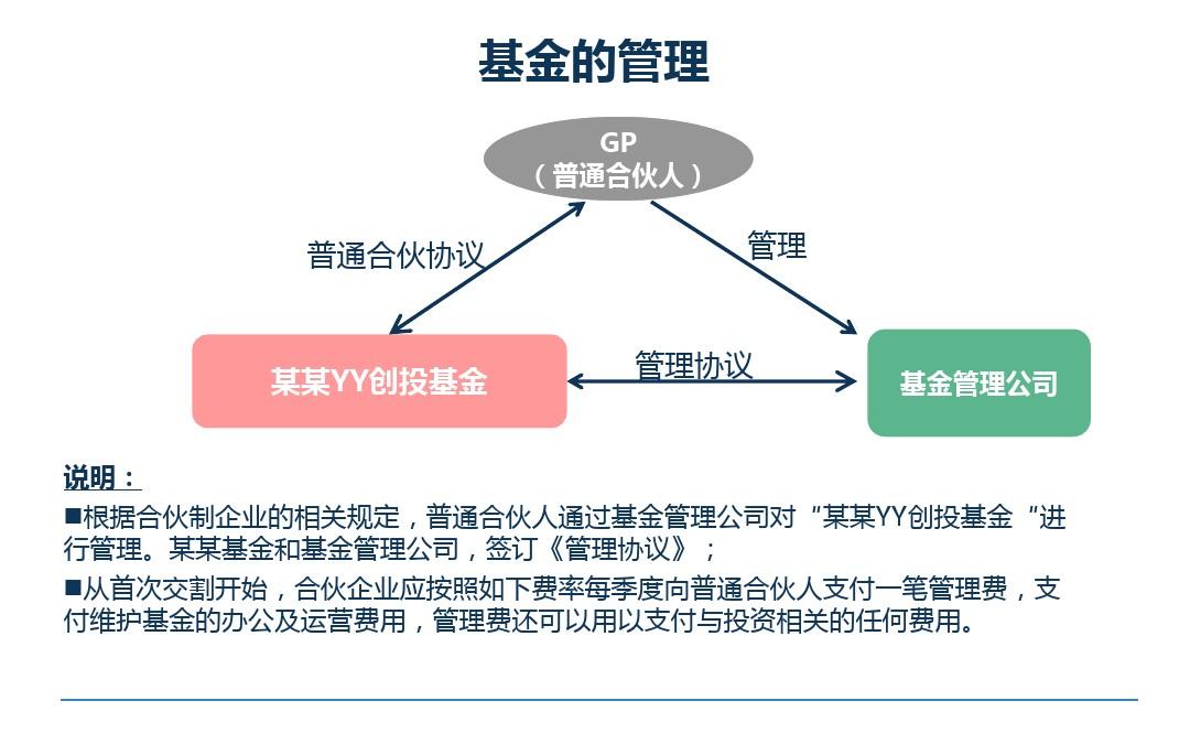 火线解读!创投业“航母级”基金来了,20年耐心资本激活创新源头!