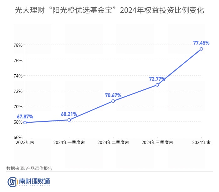 2月债市出现“倒春寒” 采取保守策略的低波产品“赢了”丨机警理财日报