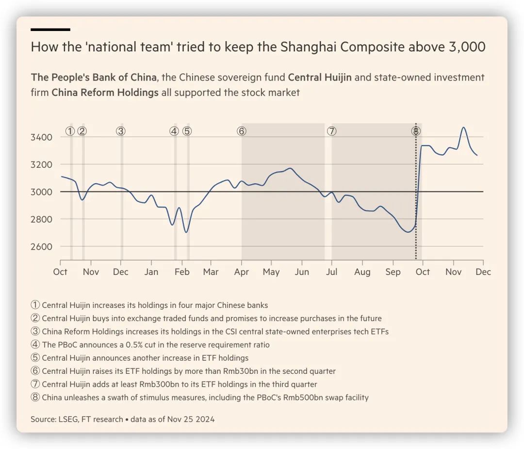 2月债市显著调整,采取保守策略的低波产品“赢了”