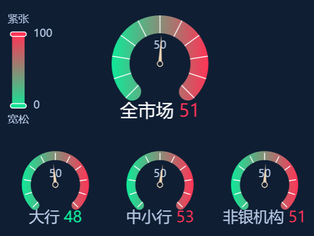 债市调整迎来喘息 震荡中仍不乏机构看多