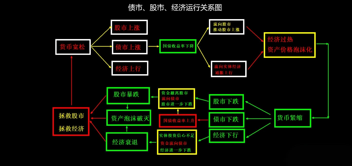 股市走强压制债市，机构激辩10Y国债能否向1.5%演绎 | 债圈大家说03.06