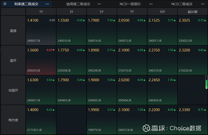 透过两会看债市：发行增量 “择机降准降息”成焦点