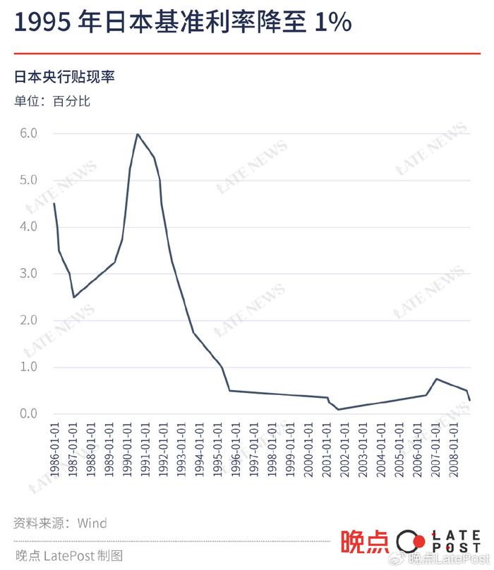 日本10年期国债收益率上升至1.525%