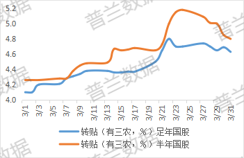 洛阳城乡建投集团拟发行5亿元短融 申购区间2％～2.7％