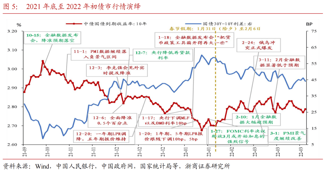 城投债净融资转正至1100+亿 持续性待考验 未来两月1.4万亿到期