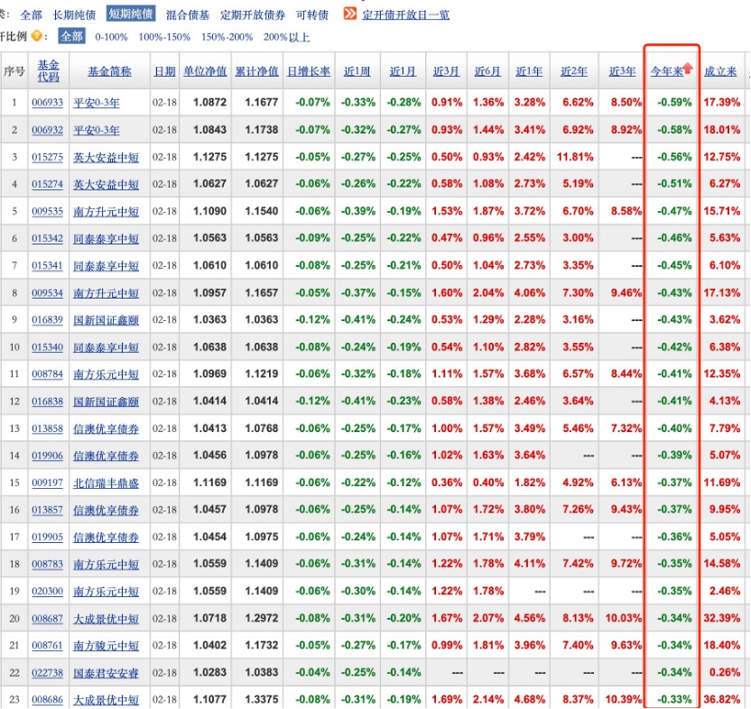 债市科创融资再升级 “科技板”意在避免“短债长投”错配风险