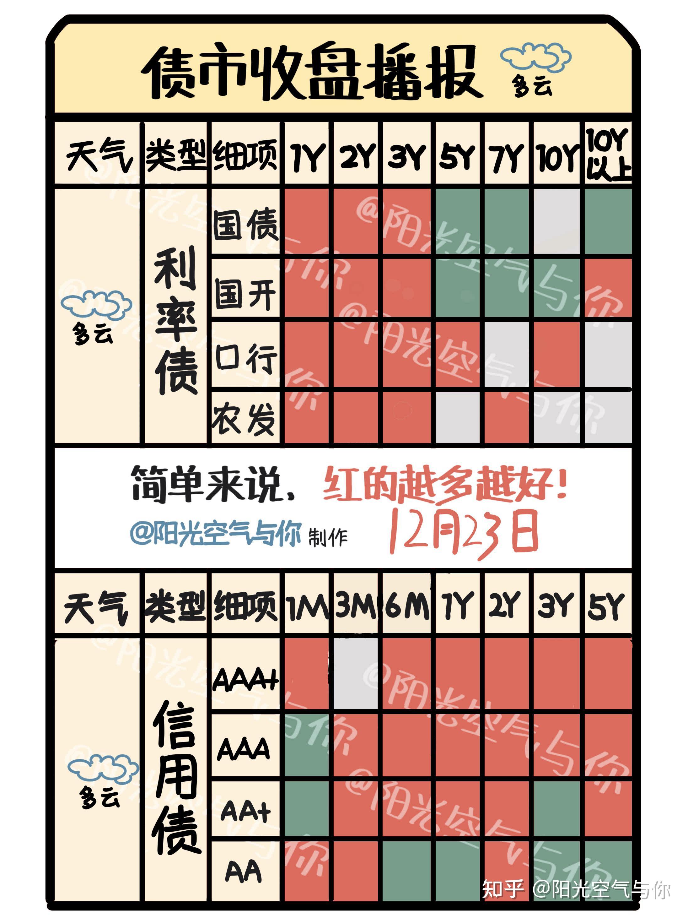 债市突然大跌！发生了什么？
