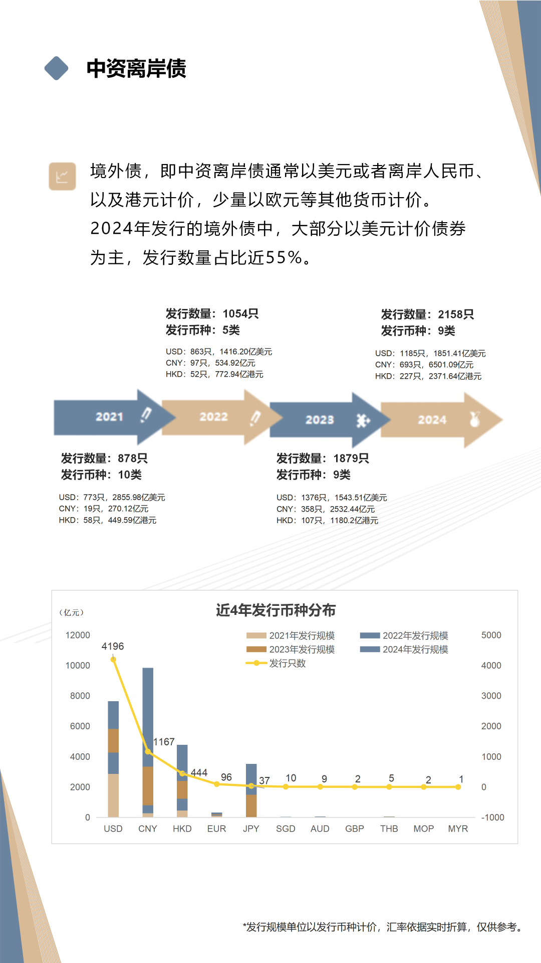 债市“科技板”要来了：金融机构发行或放量 长期需建设高收益债市场