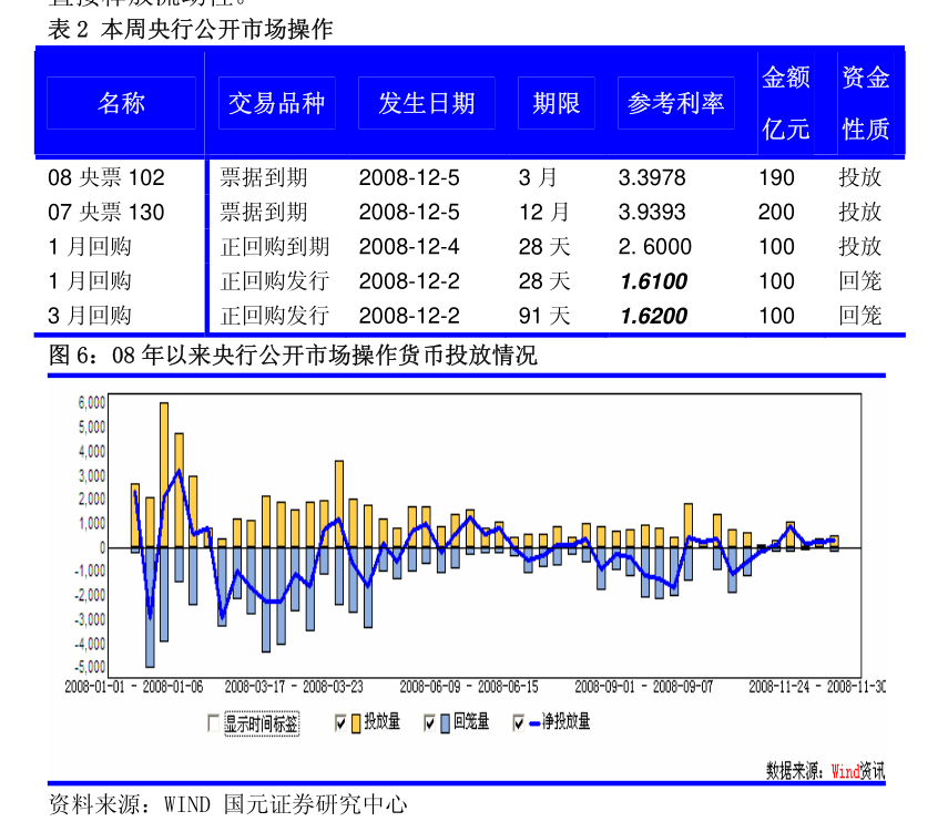 【机构观债】2025年2月产业债成交火热 信用利差波动加大