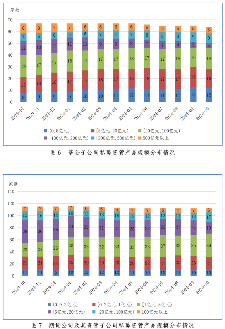 中证协：四季度16家评级机构共承揽债券产品2744只 同比增长20.4％