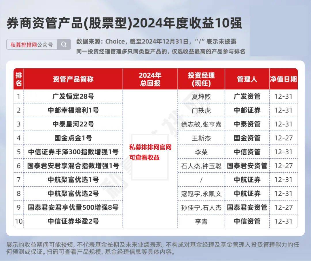 中证协：四季度16家评级机构共承揽债券产品2744只 同比增长20.4％