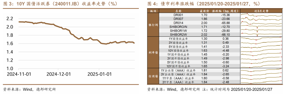 周口投资集团完成发行8.3亿元中票,利率3.03%