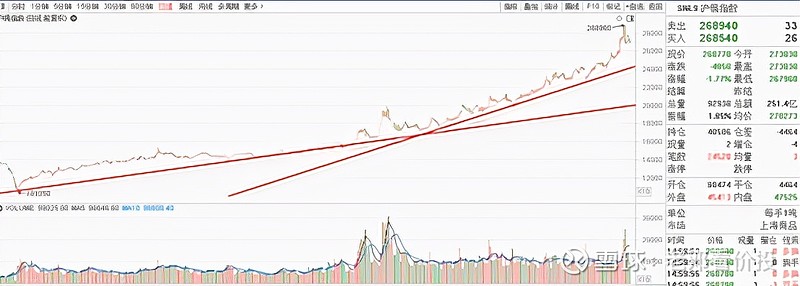 【财经分析】债市尚处调整状态 趋势扭转仍需更多消息指引