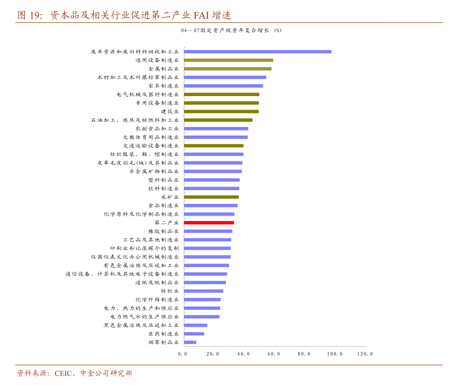 中资离岸债风控周报： 一级市场发行趋稳 二级市场全线上行
