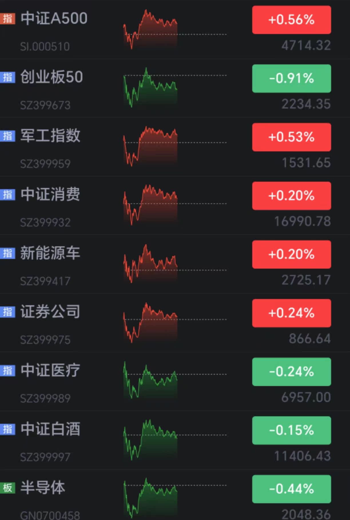 债市“科技板”呼之欲出！专家建议适当支持高收益债市场发展｜两会重磅