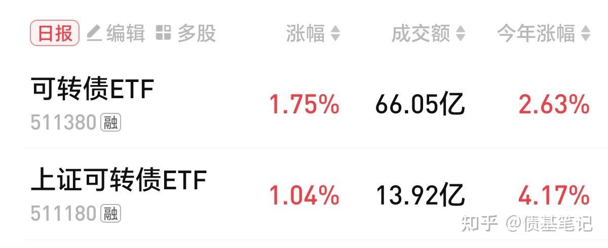 债市早参3月10日| 统计局公布2月CPI同比下降0.7%;上周债市大幅调整