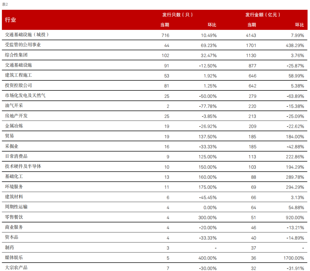 债市早参3月10日| 统计局公布2月CPI同比下降0.7%;上周债市大幅调整
