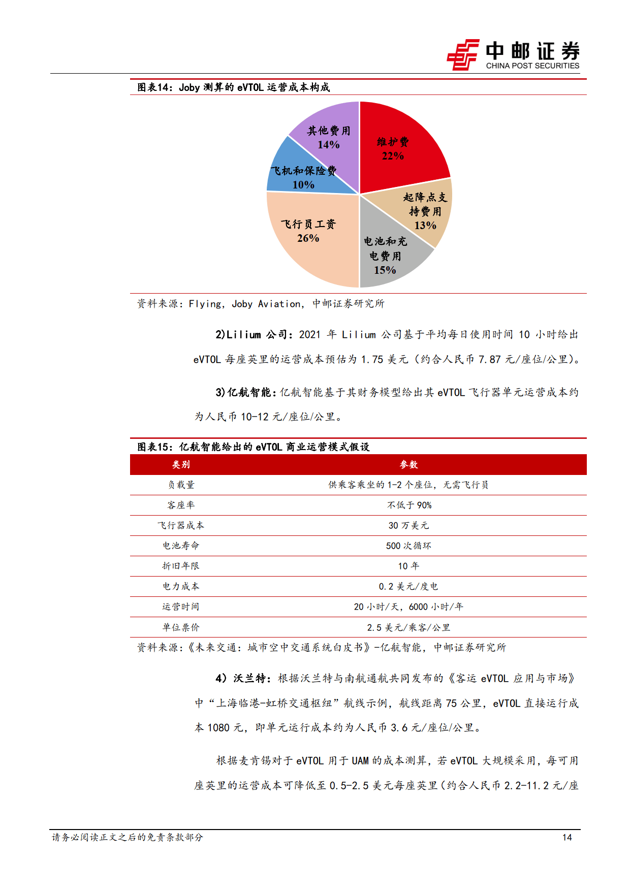 eVTOL“融资狂魔”沃兰特:一年融6轮起死回生,拼杀低空经济大浪潮