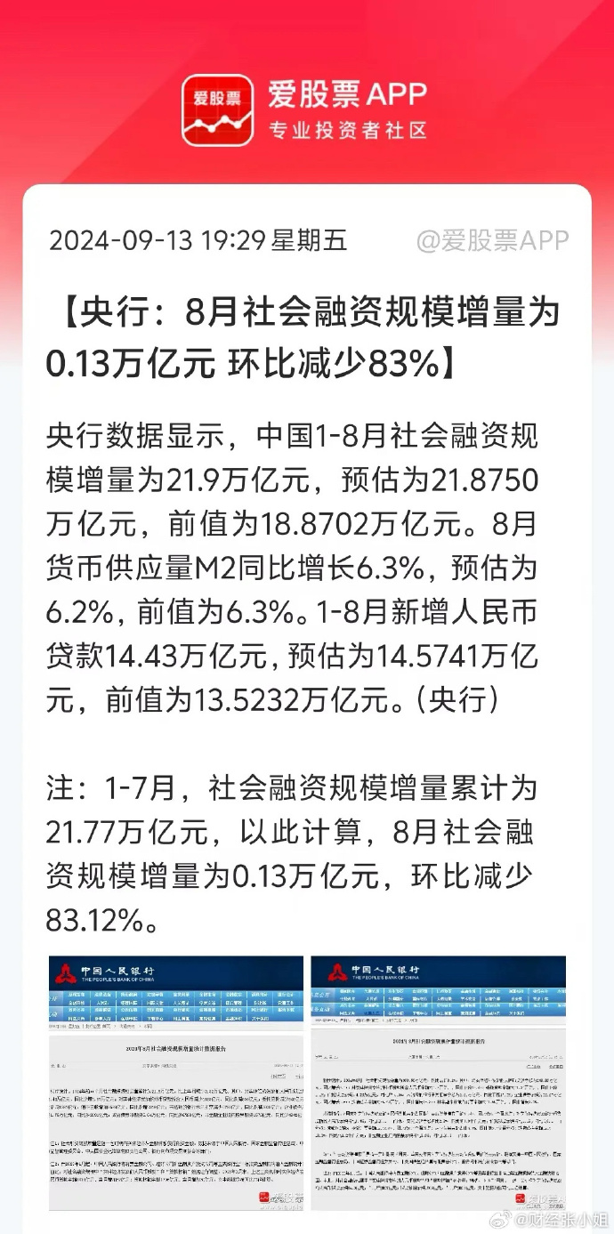 市场预计2月新增信贷投放偏弱 社融增速小幅反弹