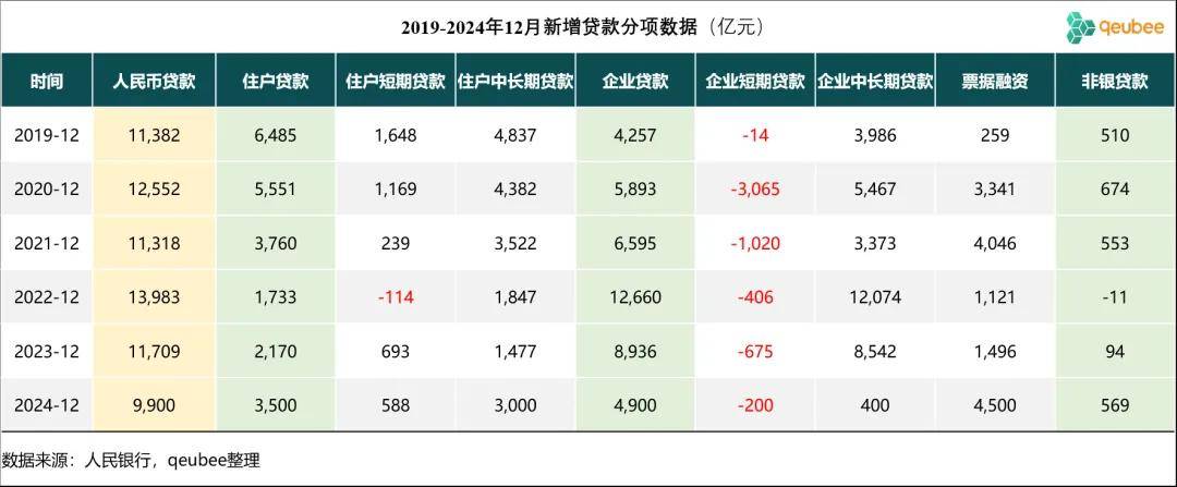 市场预计2月新增信贷投放偏弱 社融增速小幅反弹