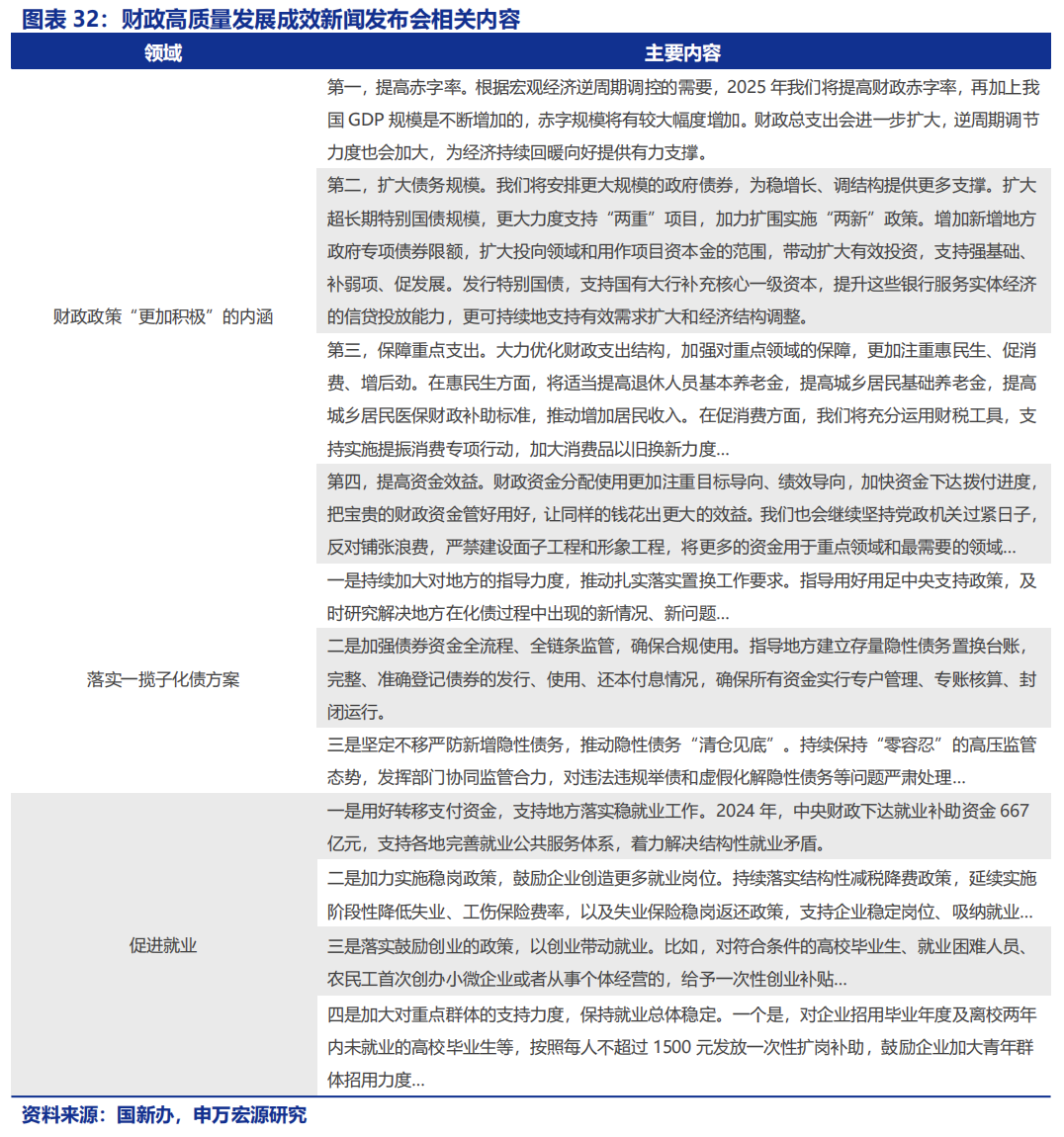 两会新声丨5组数据解读“持续用力、更加给力”的财政政策
