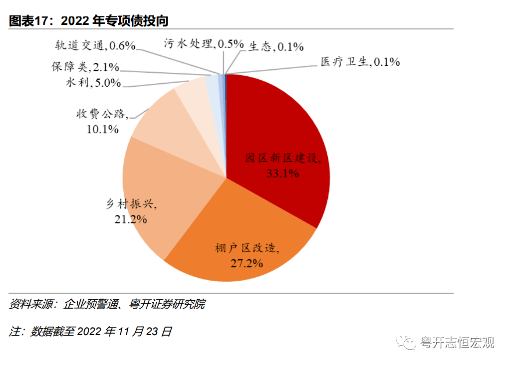 两会新声丨5组数据解读“持续用力、更加给力”的财政政策