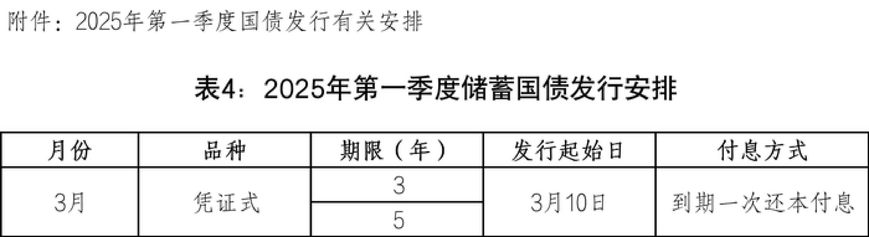 财政部拟发行550亿元182天国债