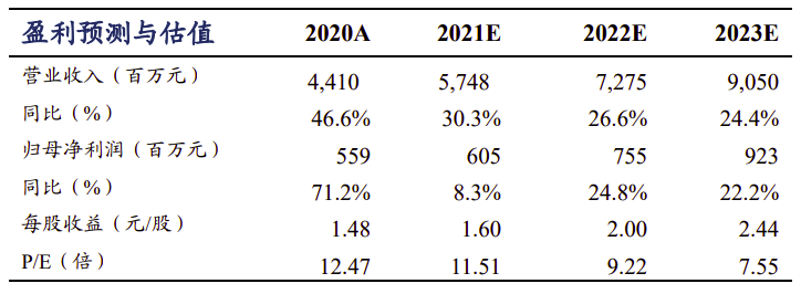中证转债指数收涨0.19%,266只可转债收涨