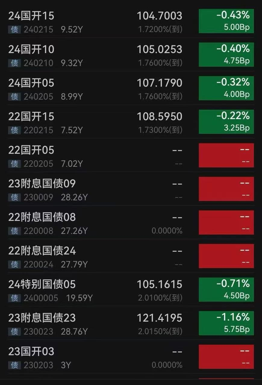 债市日报：3月10日