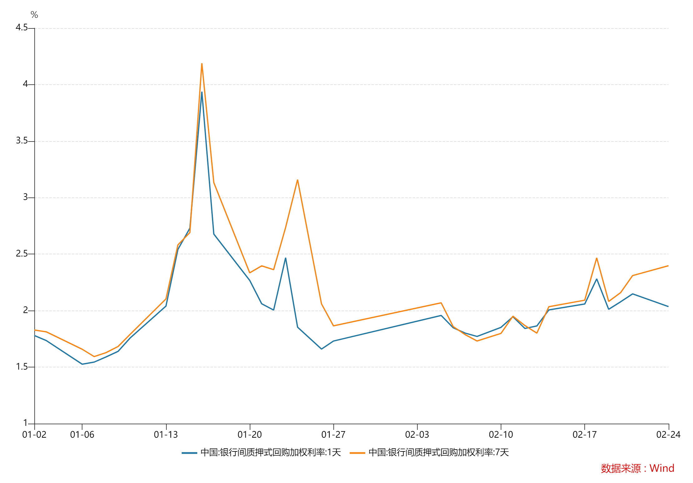 负反馈“阴影”隐现,债基净值日跌幅也可达1%,赎回压力初显
