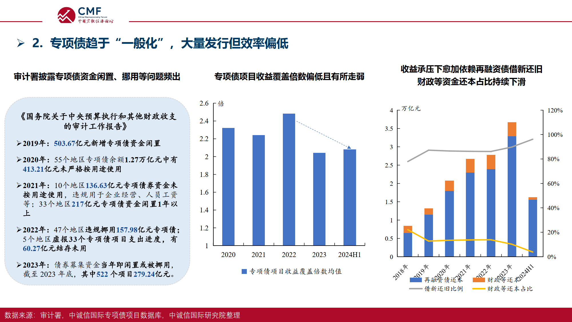 年内发行规模近200亿元！险企发债“凶猛”背后：发新赎旧补充资本金需求旺盛