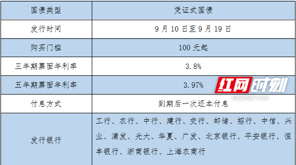 一线|今年首批300亿储蓄国债发售未现疯抢,银行人士:权益市场相对稳定 选择开始多了