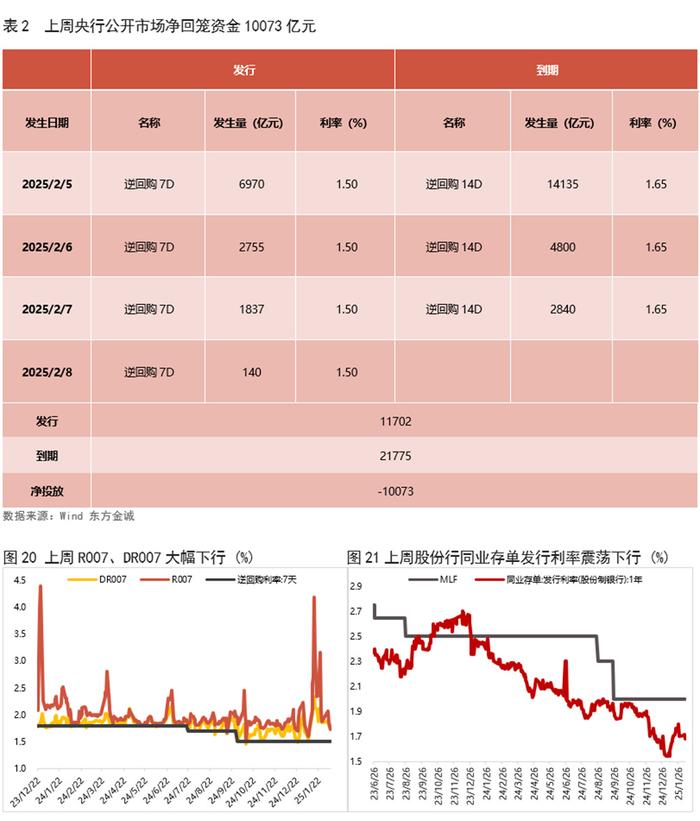 债市收盘|2月PPI同比下降2.2%,10年期国债收益率短暂达到1.8%
