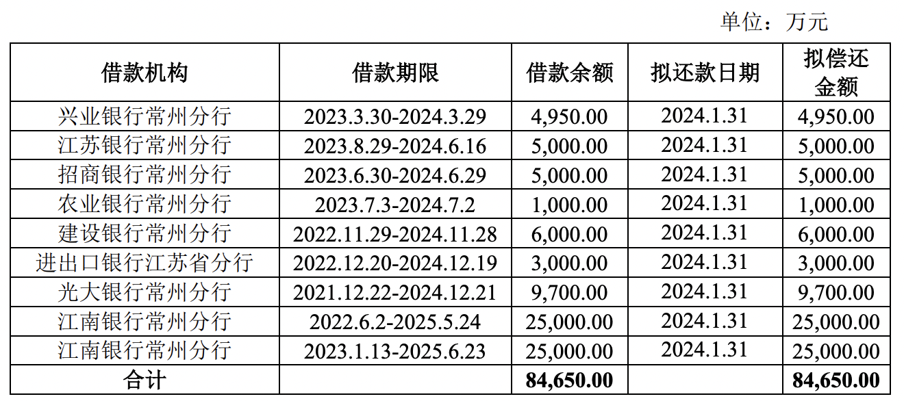 郑州城建集团拟发行5亿元公司债获上交所通过